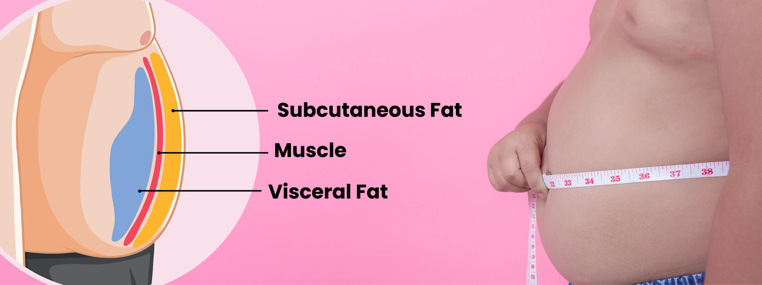 Inch Loss v Weight Loss The Hampton Blog Solihull 3